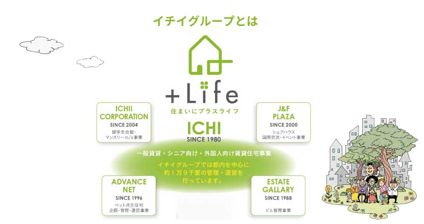 イチイグループの＋Life