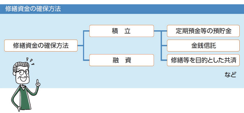 修繕資金の確保方法