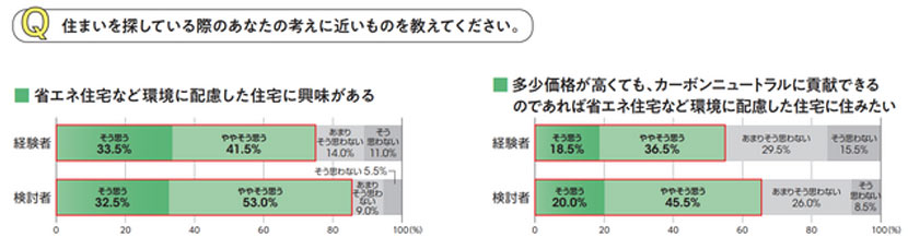 住まいを探す時の考え