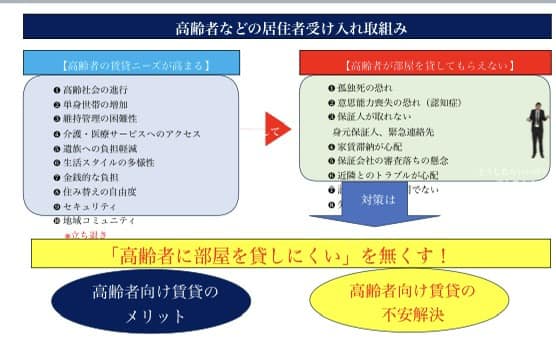 東京都居住支援協議会ワーキング