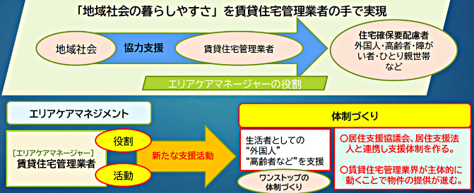 イチイのエリアケアマネージャー